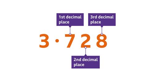 what decimal is 3/5|what does 5 3 equal.